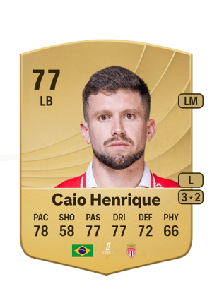 Caio Henrique Oliveira Silva