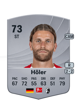 Lucas Höler