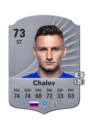 Fedor Chalov