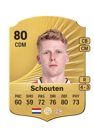 Jerdy Schouten