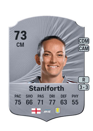 Lucy Staniforth