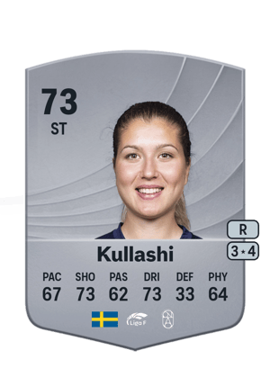 Loreta Kullashi