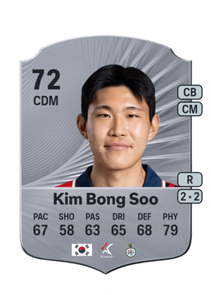 Kim Bong Soo