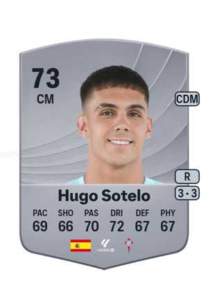Hugo Sotelo