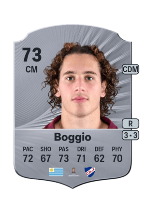 Luciano Boggio