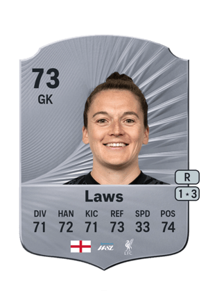 Rachael Laws