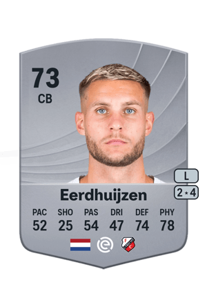 Mike Eerdhuijzen