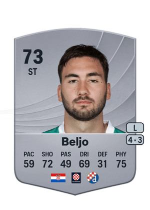 Dion Drena Beljo