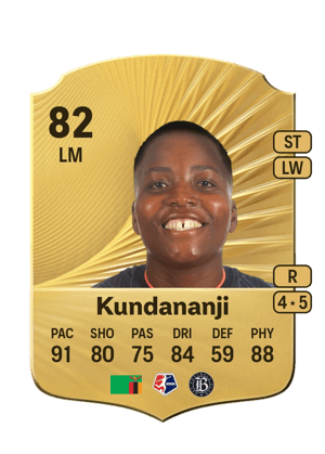 Racheal Kundananji