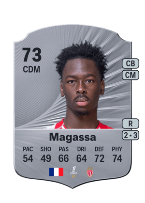 Soungoutou Magassa