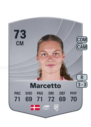 Malou Marcetto