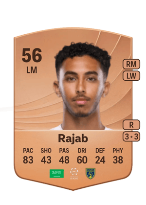 Saif Rajab