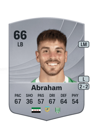 Ignacio Abraham