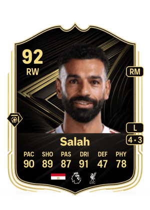 Mohamed Salah