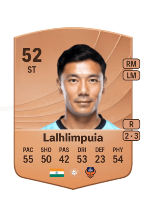 Daniel Lalhlimpuia