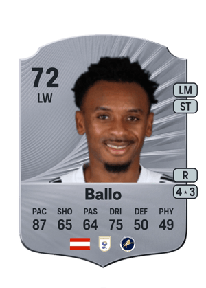 Thierno Ballo