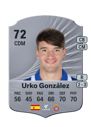 Urko González