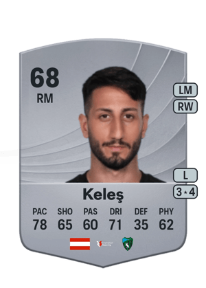 Can Keleş