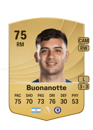 Facundo Buonanotte