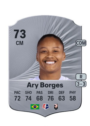 Ariadina Alves Borges
