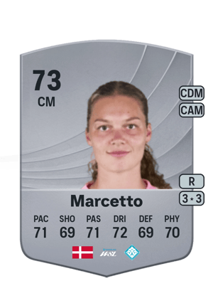 Malou Marcetto