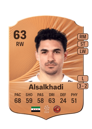 Mohammad Alsalkhadi