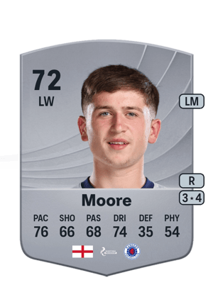 Mikey Moore