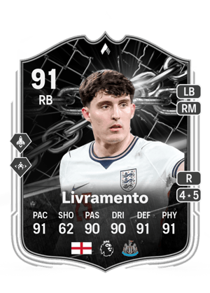 Tino Livramento