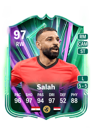 Mohamed Salah