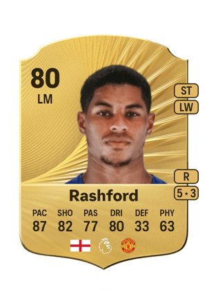 Marcus Rashford