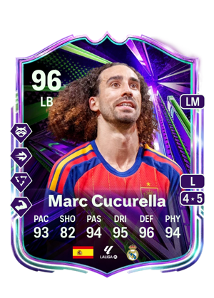 Marc Cucurella Saseta