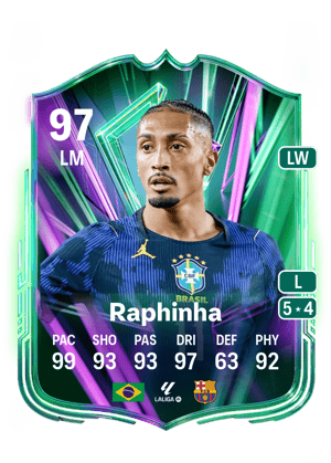 Raphael Dias Belloli
