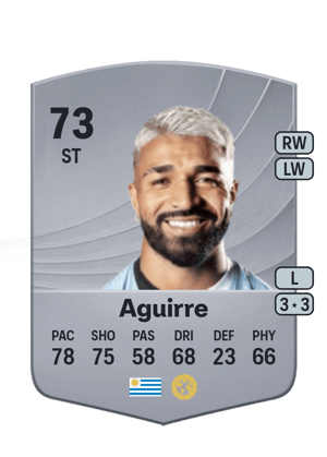 Rodrigo Aguirre