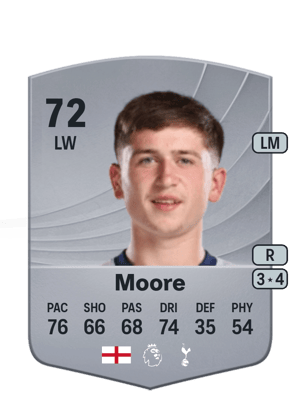 Mikey Moore