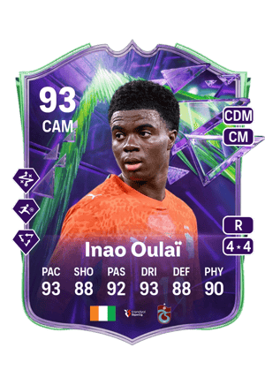 Christ Ravynel Inao Oulaï