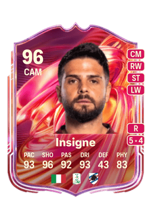 Lorenzo Insigne
