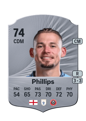 Kalvin Phillips