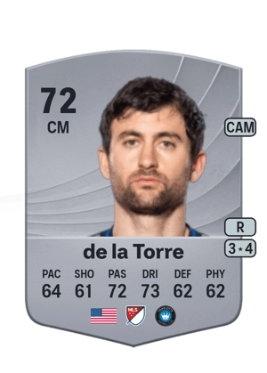 Luca de la Torre