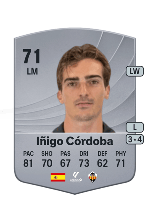 Iñigo Córdoba
