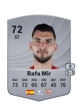 Rafa Mir
