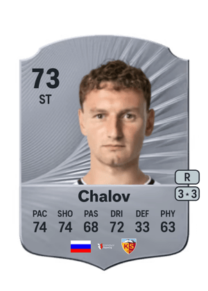 Fedor Chalov