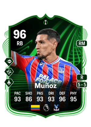 Daniel Muñoz