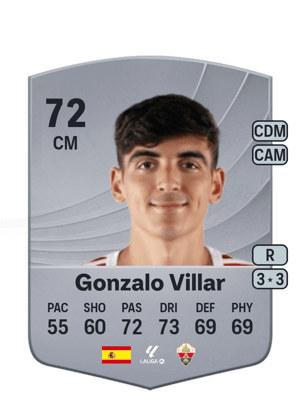 Gonzalo Villar
