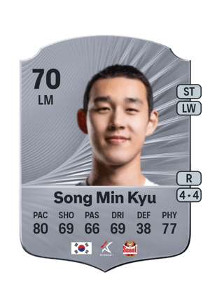 Min Kyu Song