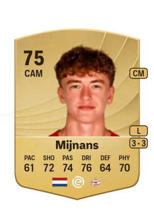 Sven Mijnans