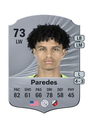 Kevin Paredes