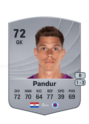 Ivor Pandur