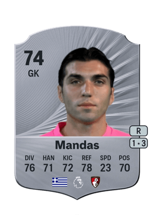 Christos Mandas
