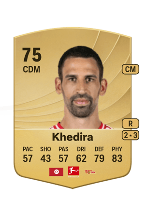 Rani Khedira