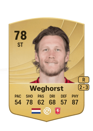 Wout Weghorst